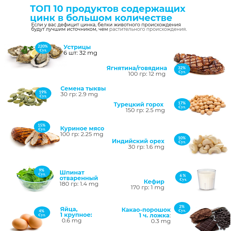 В каких продуктах больше лития