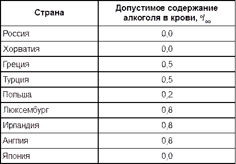 Разрешенные промилле